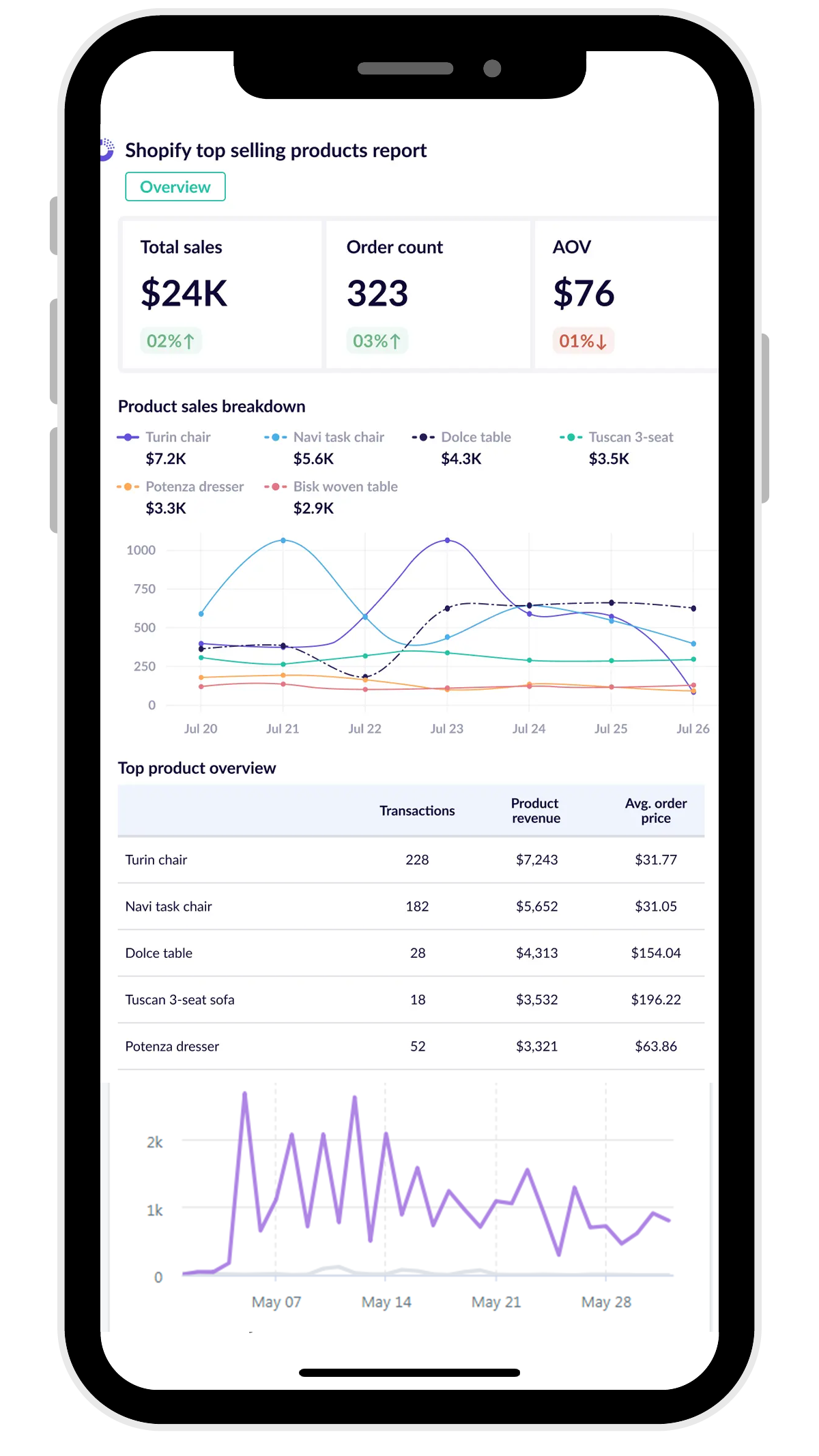 Testimonials EcomBay Automation